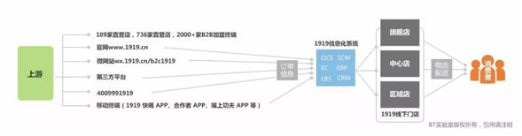 商业模式创新风口,商业模式创新引爆流量