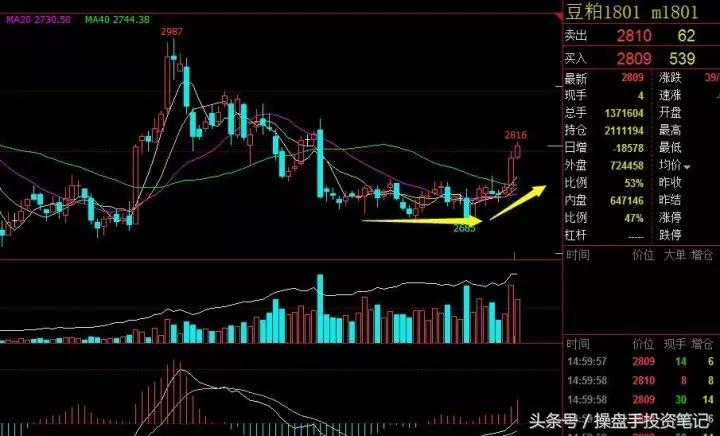 宏观强预期支撑铁矿石期价,2401铁矿石可做空单吗