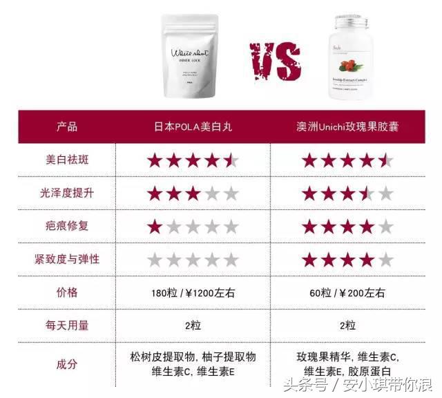 一白遮三丑，可是你知道如何科学美白吗？