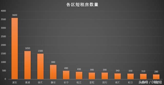 魔都短租房怎么样,如何做城市短租房