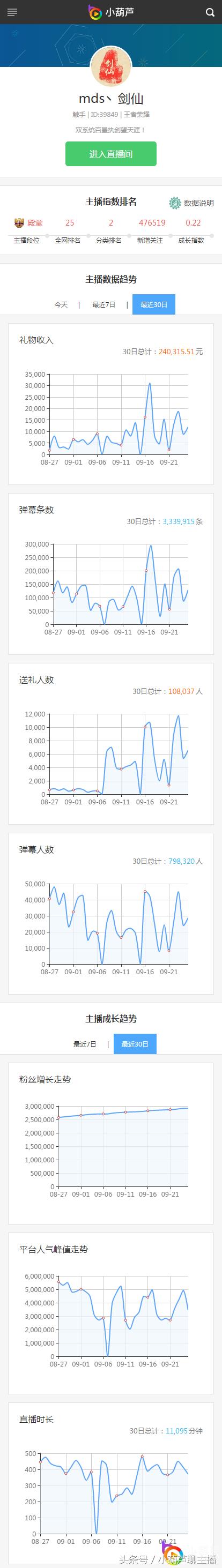 远洋君的直播录像,远洋君直播送礼物