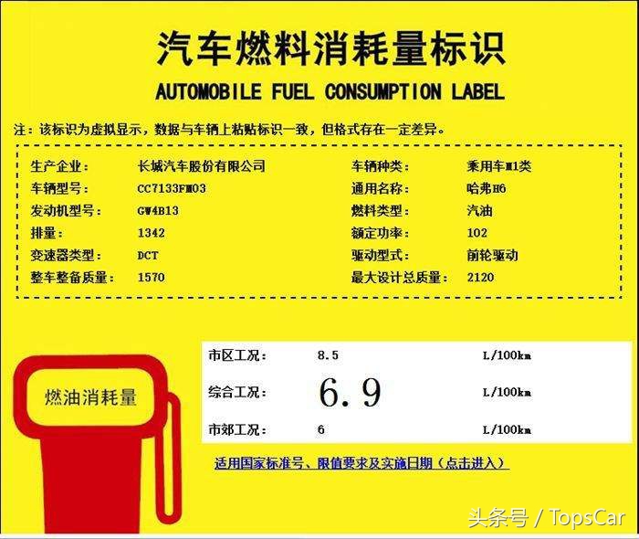 2017年哈弗h61.3t蓝标时尚版,2017款哈弗h61.3t蓝标最高配