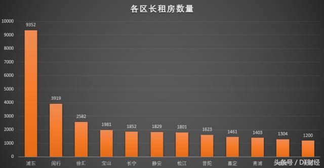 魔都短租房怎么样,如何做城市短租房