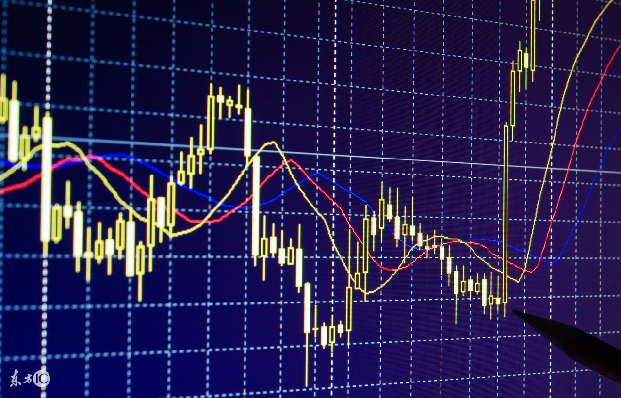 期货原油投资市场,金融期货市场近期热点