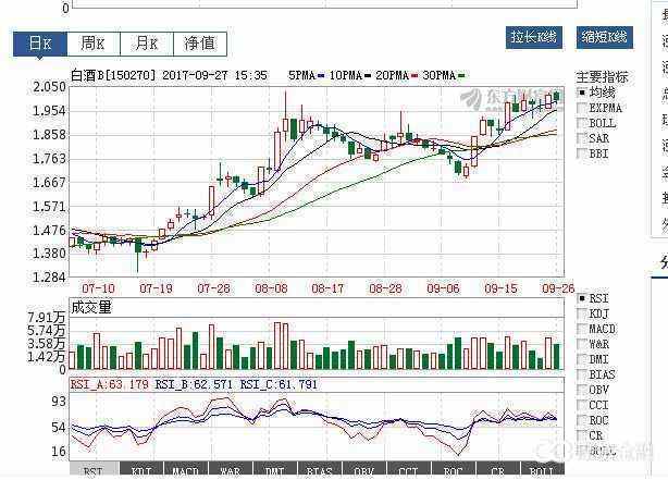 分级基金上折和下折的触发条件,分级基金下折多少有风险