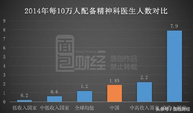 一个床位一天400块精神疾病医院会是下一个诞生牛股的地方吗？
