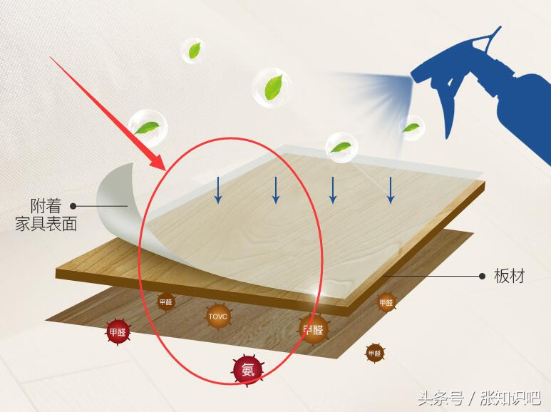 简单装修后屋内甲醛该如何处理,装修完家里有味怎么办