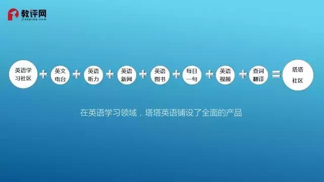 英语学习赛道,英语学习类赛道