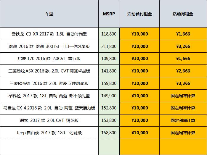 汽车交易生态界的一股清流:爆款SUV万元GO 黄金周朕为你们放行