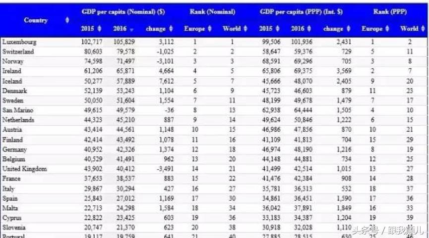 去欧洲最穷的国家旅行是什么体验,欧洲最穷国家旅游