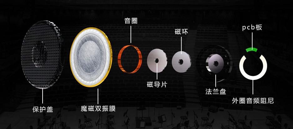 双飞燕耳机m595,双飞燕m500