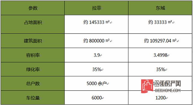 拉菲pk疯子,拉菲pk
