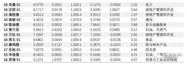 2022年财政部国债公告,2024年财政部储蓄国债发行公告