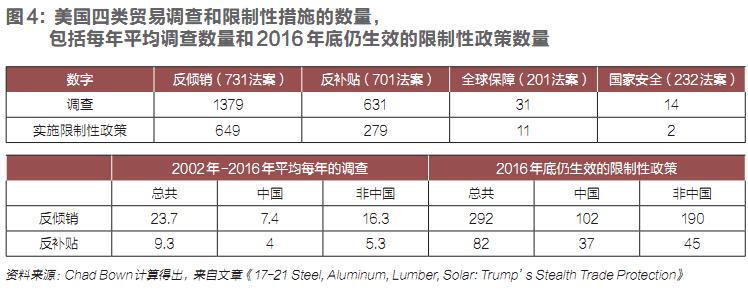 中美钢铁贸易,中国对美钢铁贸易