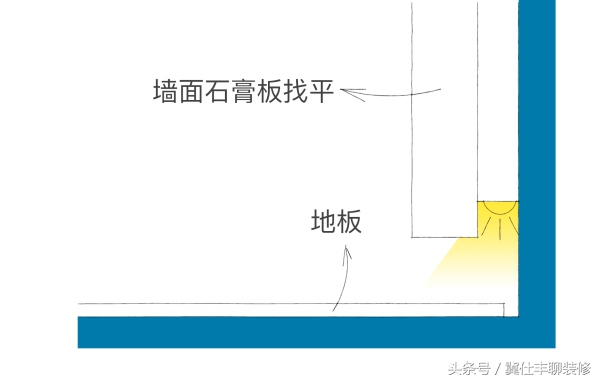 踢脚线不好看怎么弄下来,踢脚线如何装好看又实用