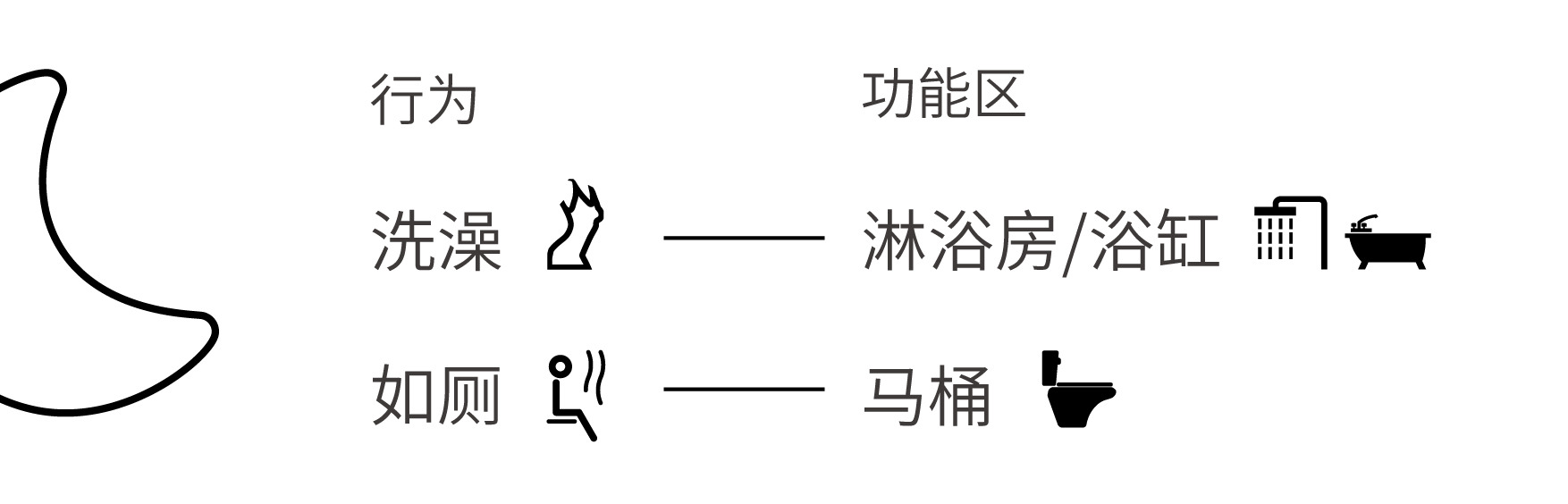 日本卫生间改善,卫生间干湿分离马桶分离