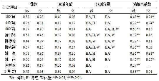 孩子几岁开始学踢球,踢足球几岁开始学最好