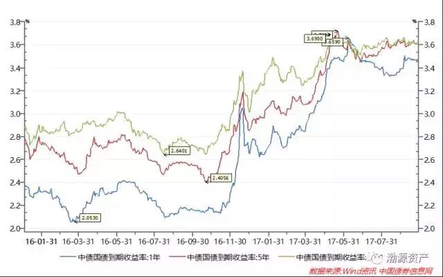 2022年财政部国债公告,2024年财政部储蓄国债发行公告