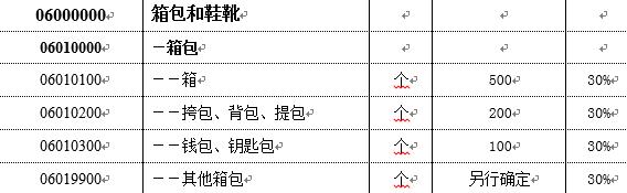 讲真：那些全球比价省下的钱，还不够给海关交税