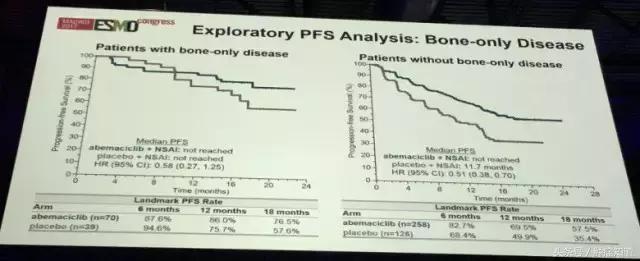 esmo乳腺癌最新研究进展,国外乳腺癌研究现状