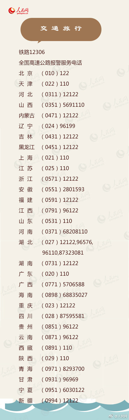 生活必备的实用电话号码,实用的电话号码建议收藏