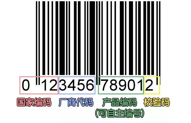在微商那里买到了假的口红？6招教你辨别YSL口红真假！