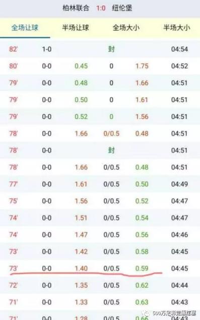 走地大小球实战技巧,走地大小球必杀技