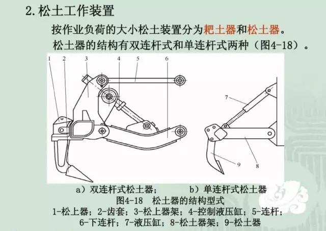 重新了解平地机！
