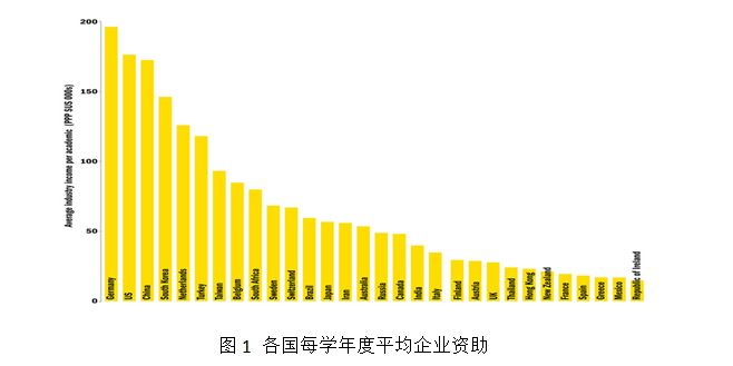 世界顶级大学学费排名,世界顶级大学要多少钱买进去