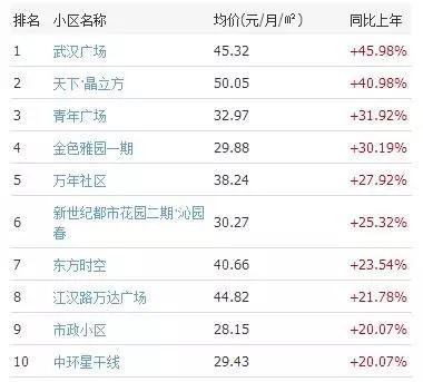 到底买房还是租房,武汉租房合适还是买房合适