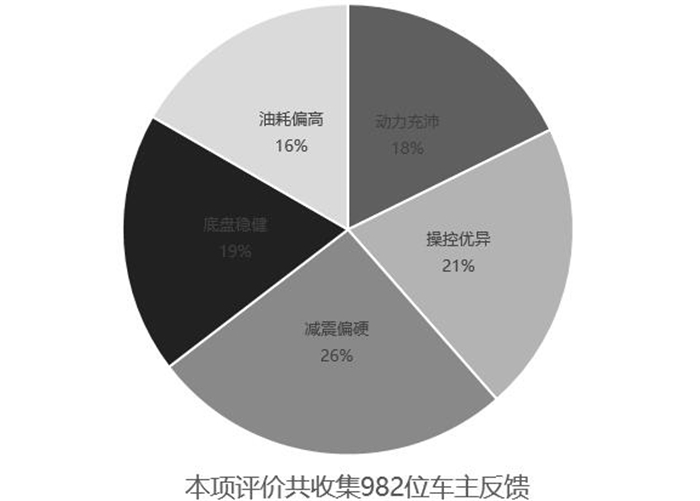 华晨中华v3试驾评测,华晨中华v3测评
