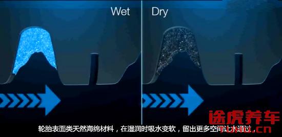 固特异轮胎大胎,固特异球形轮胎