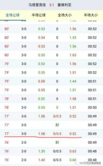 教你一招判断大小球最基本的套路,实战过人100招
