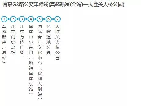 有了这份交通大全，在南京你还怕迷路吗？