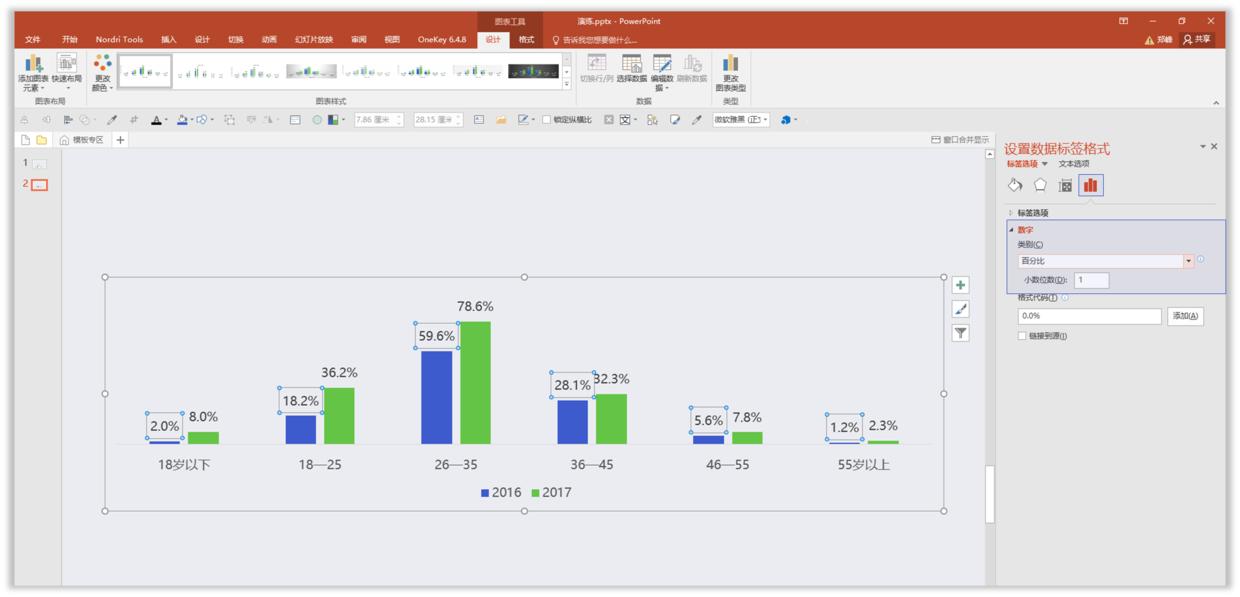 如何将ppt中的柱形图表做出高级感,如何将ppt中的图表做成图片