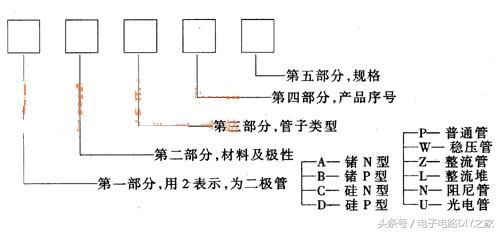二极管数字电路中的工作原理,电子二极管基础知识讲解