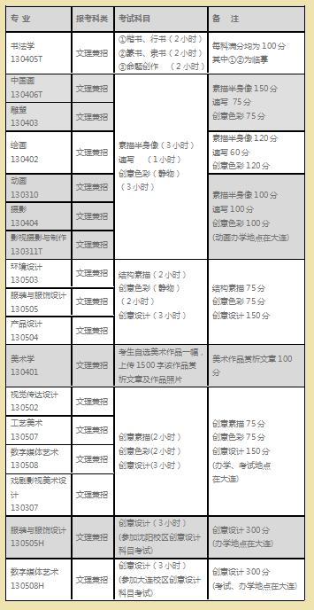 艺考鲁迅美院,鲁迅美术学院院校考题