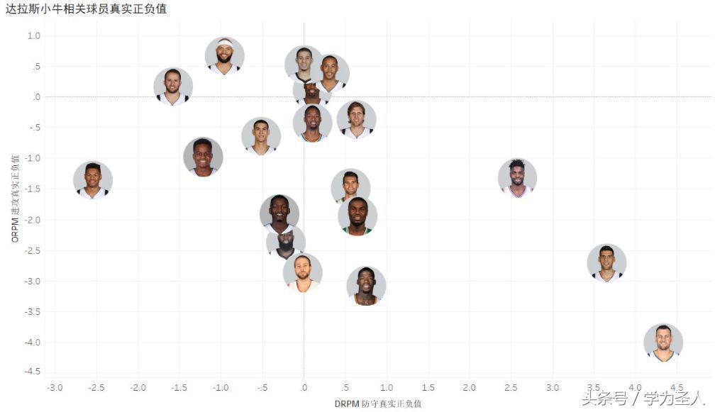 30天30队之达拉斯小牛:诺天王车中还有几许油,劝君怜取眼前人