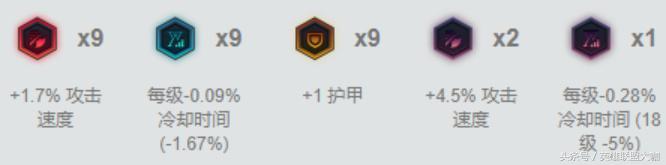 香炉削弱后皎月出装,香炉版本最强adc