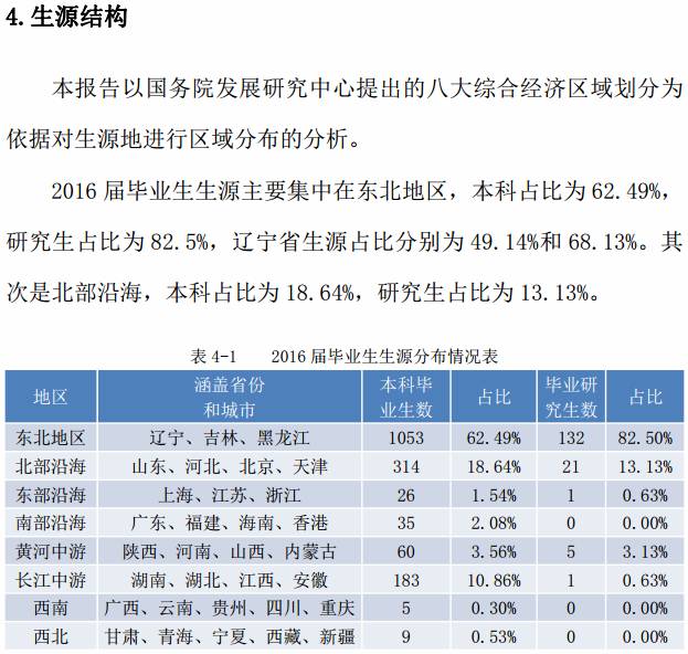 艺考鲁迅美院,鲁迅美术学院院校考题