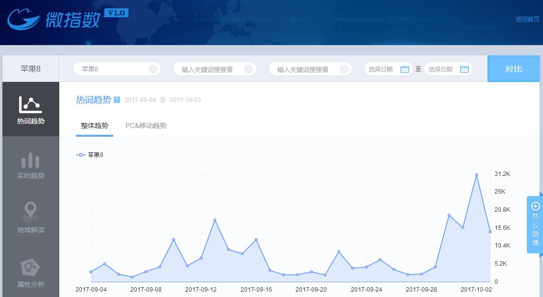 热点搜索今日热点话题,干货热门话题5000亿播放