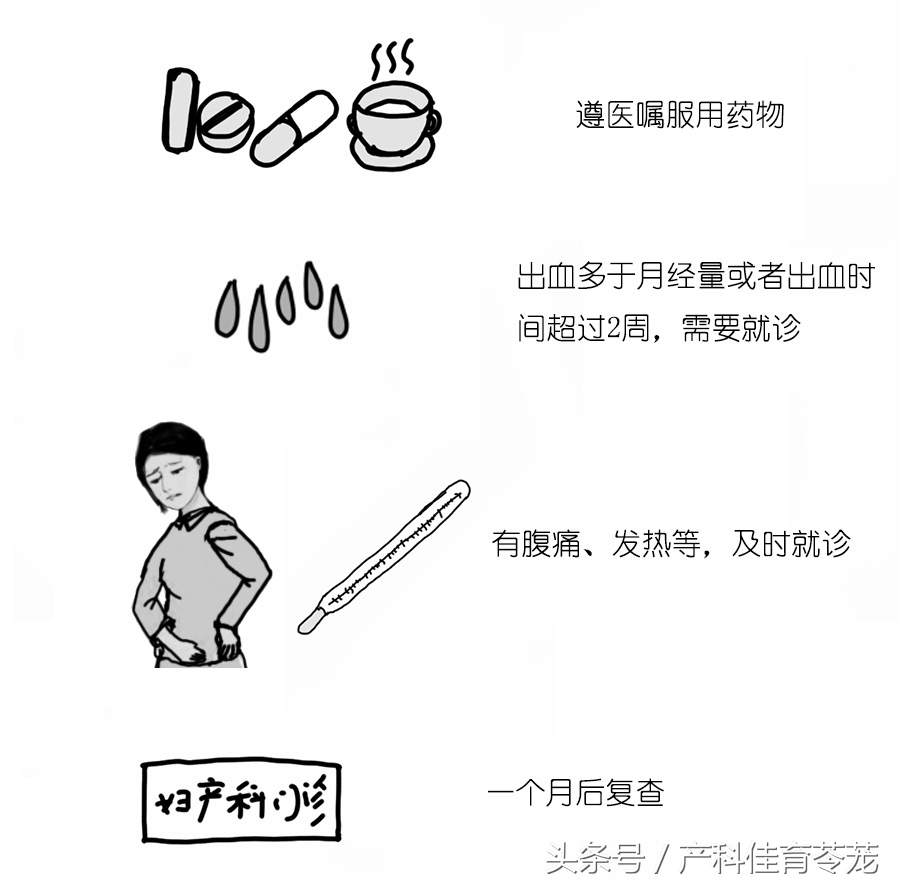 卫生部人工流产术操作教学,微管可视无痛人工流产术全过程