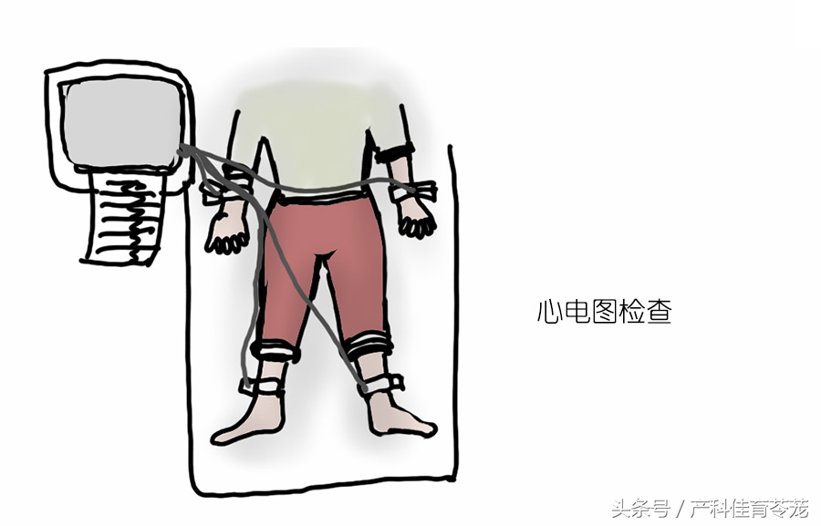 卫生部人工流产术操作教学,微管可视无痛人工流产术全过程