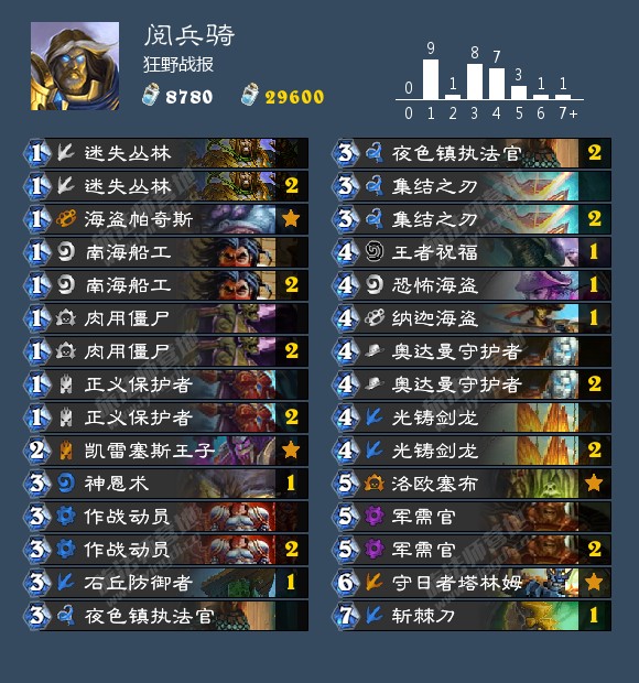 炉石传说狂野卡组推荐2024,炉石传说新版本卡组狂野推荐