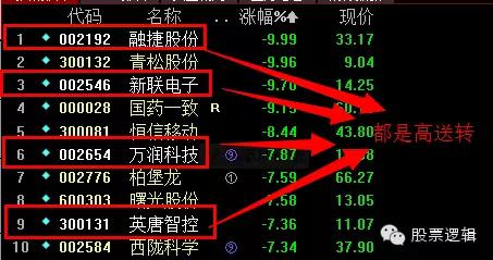 周五尾盘预测,周五尾盘最新预测