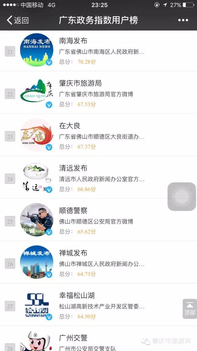 肇庆旅游业广东排第几,肇庆旅游局最新通知