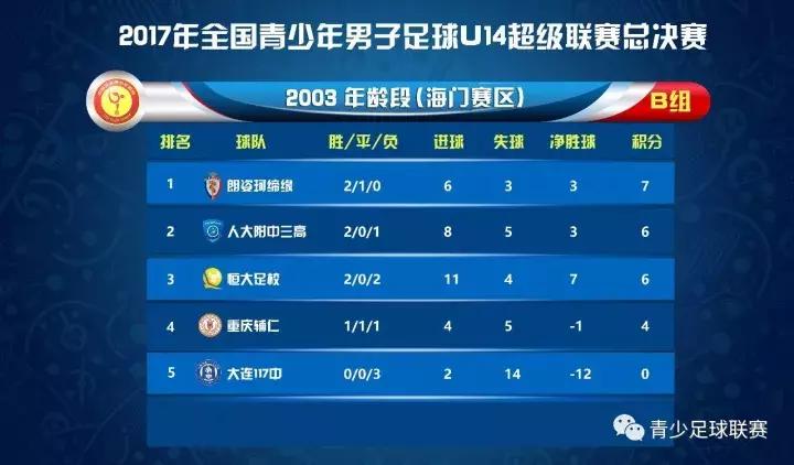 2023青超u14联赛名单,u14青超足球赛程表