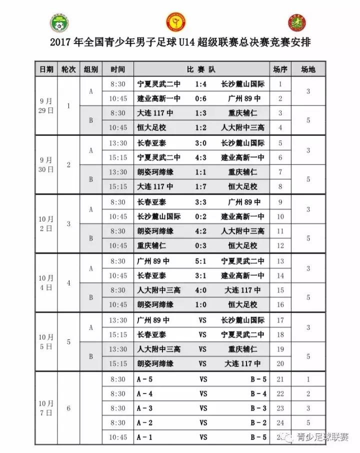 2023青超u14联赛名单,u14青超足球赛程表