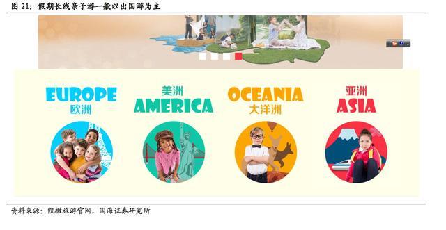 蓝海亲子游,亲子游消费趋势报告