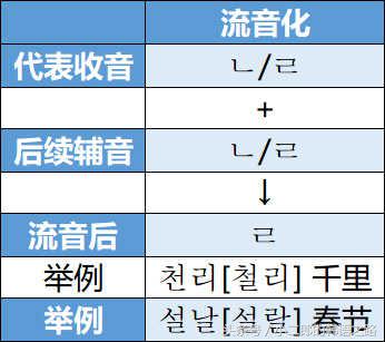 史上最全韩语口语,韩语零基础学习韩语辅音的发音